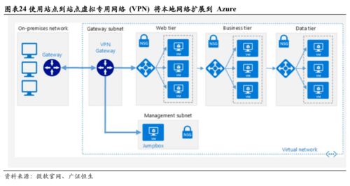 微軟 三大板塊均衡發(fā)展，云轉(zhuǎn)型助力王者歸來